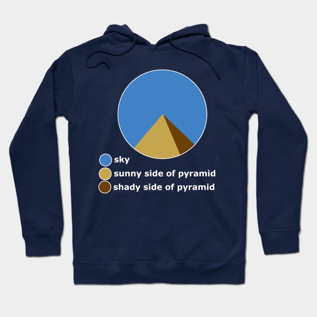 pie chart Hoodie by conquart